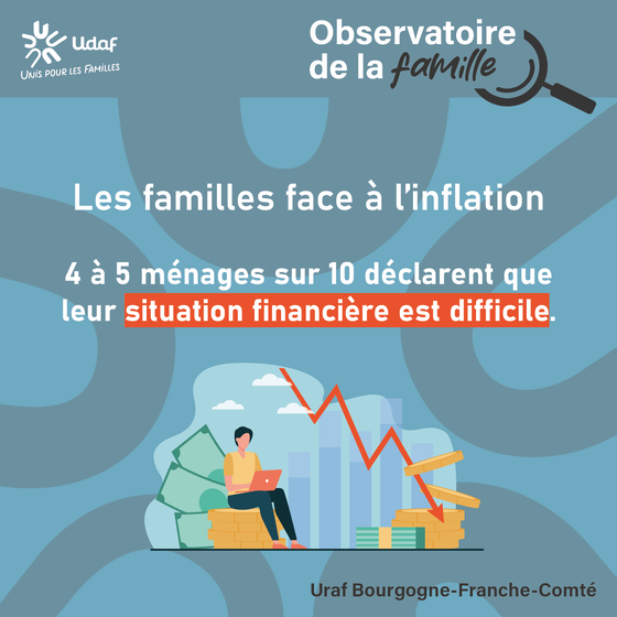 situation financière difficile